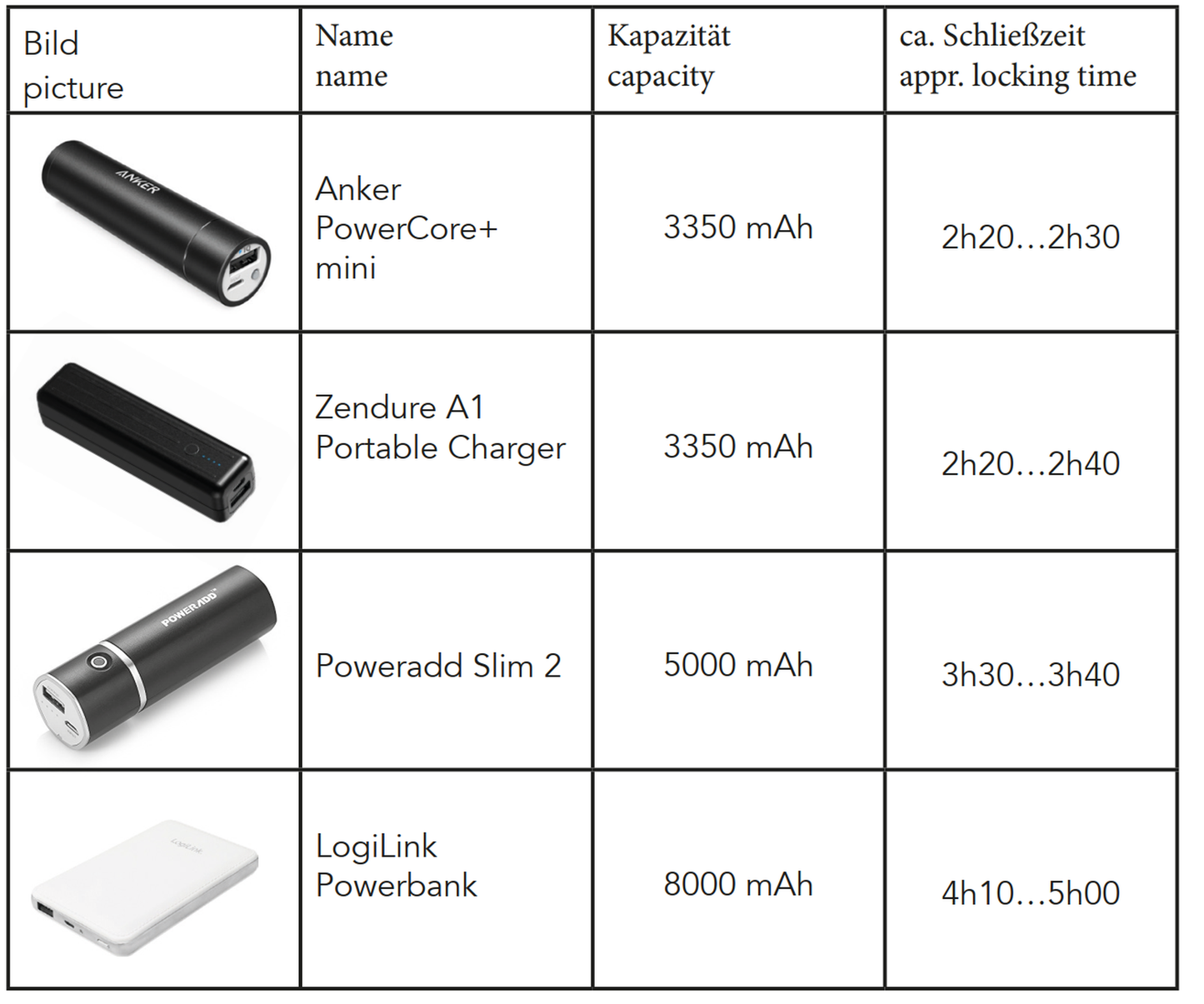 Magbound® Premium UltraPack!