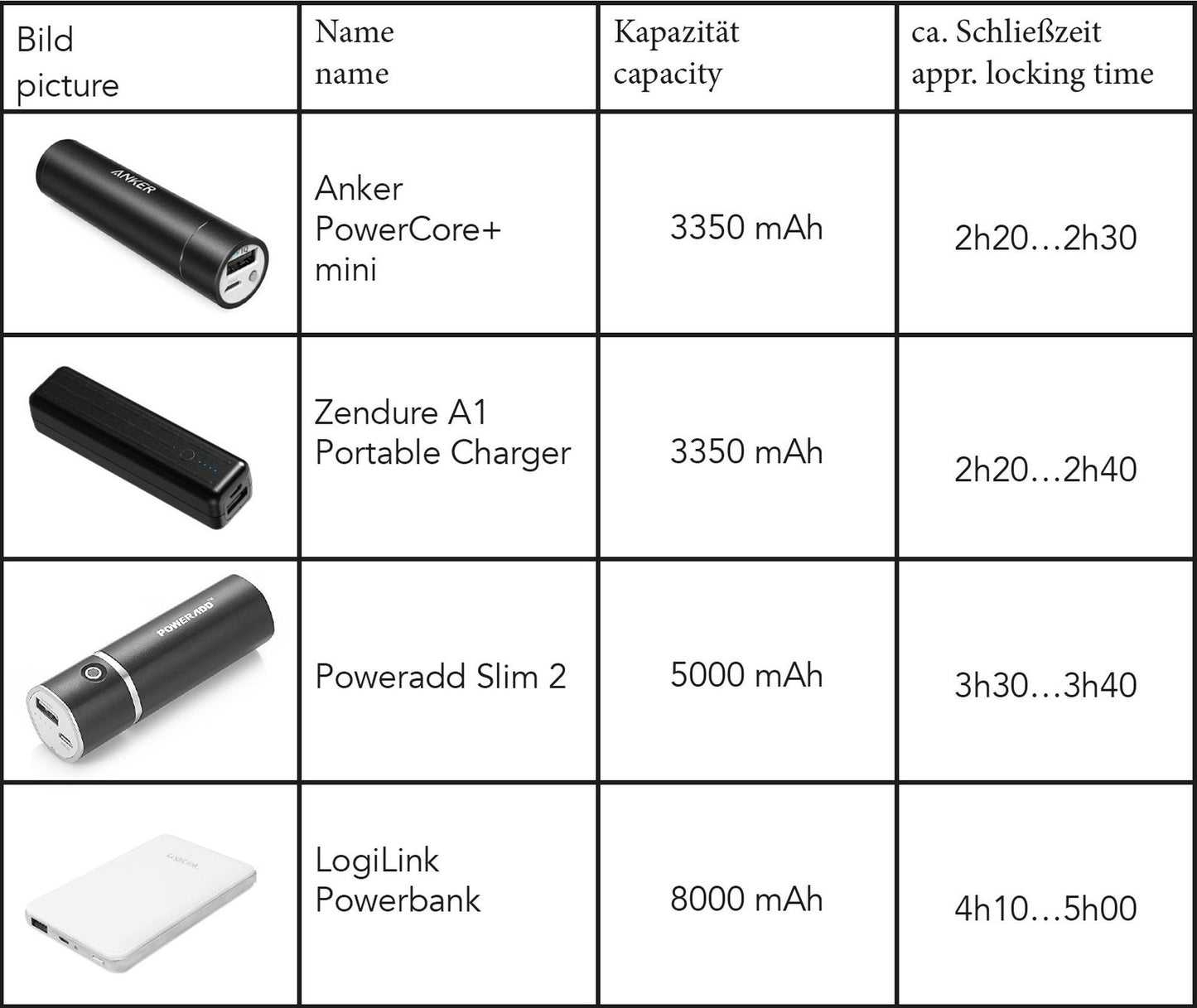 MagBound® basic time lock