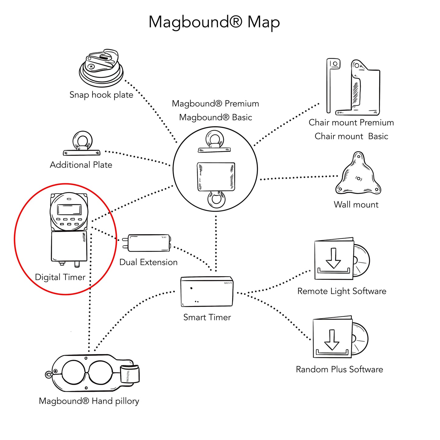 Timer for MagBound® time lock