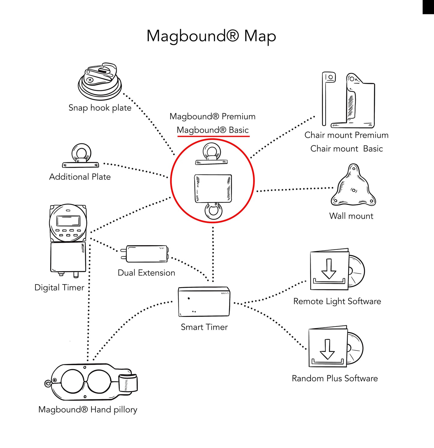MagBound® basic time lock