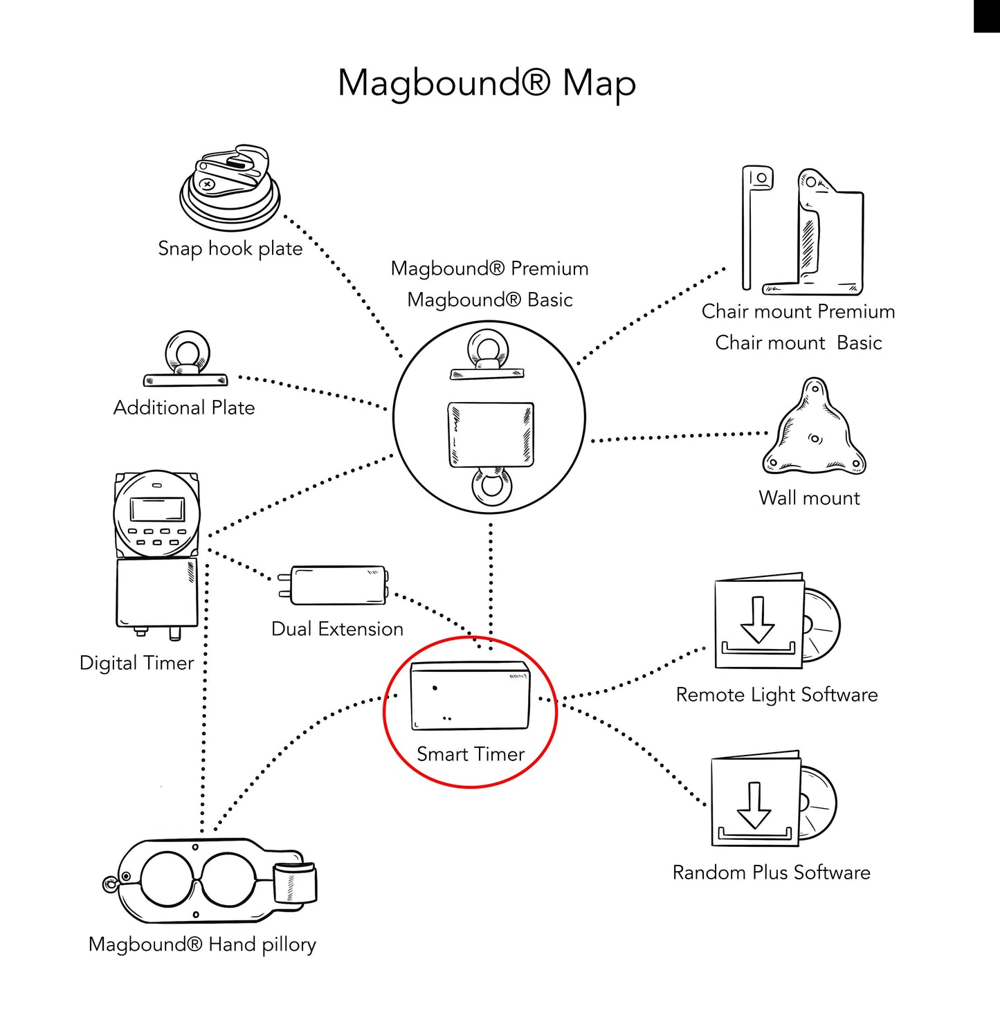MagBound® Smart Timer