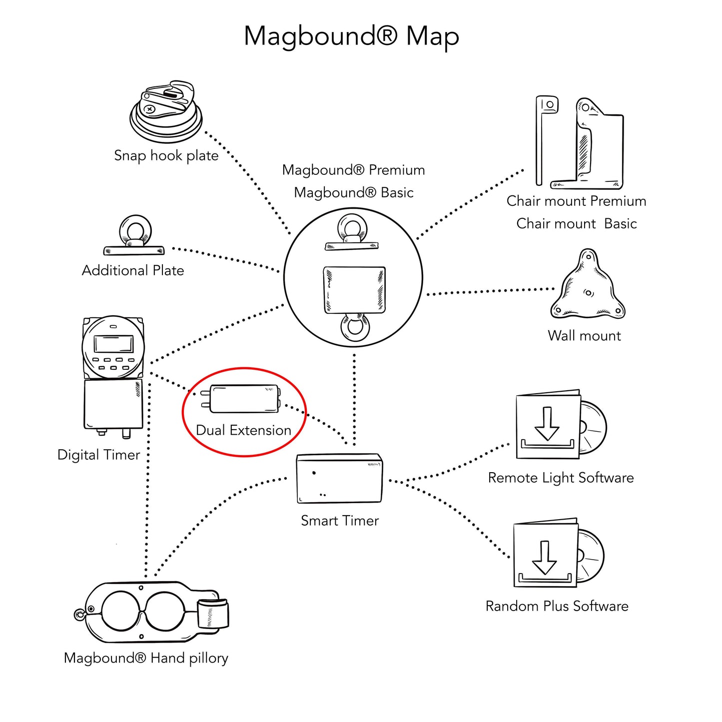 MagBound® Dual Extension for Timer and Smart Timer