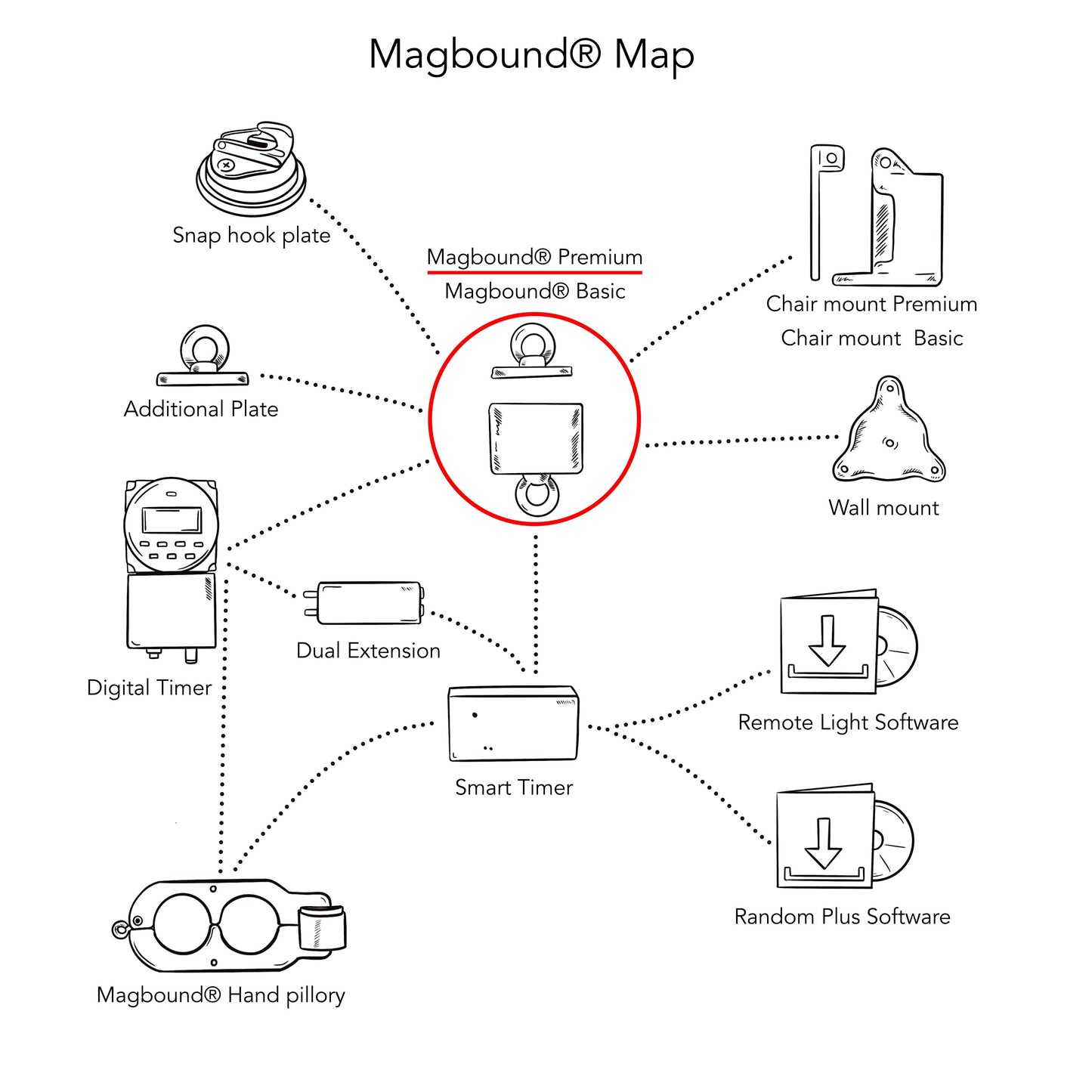 MagBound® Premium self-bondage time lock