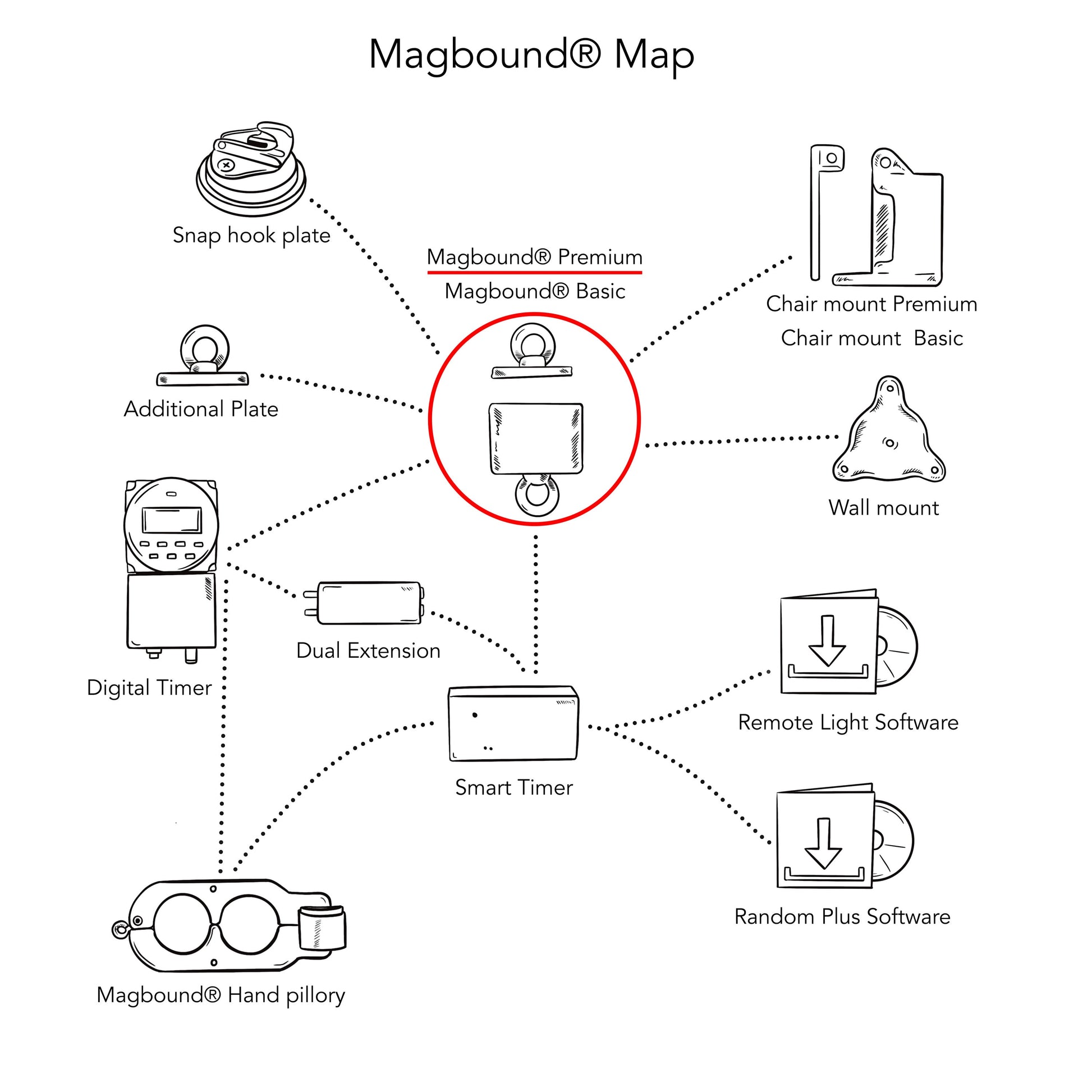 MagBound® Premium self-bondage time lock